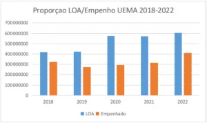 NOTA DO SINDUEMA SOBRE ORÇAMENTO PÚBLICO E UNIVERSIDADESESTADUAIS DO MARANHÃO: EM DEFESA DA AUTONOMIA DA UEMA E UEMASUL!
