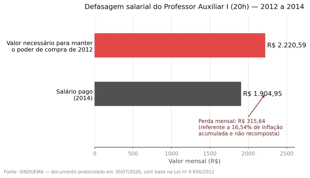 defasagem_salarial_2012_2014