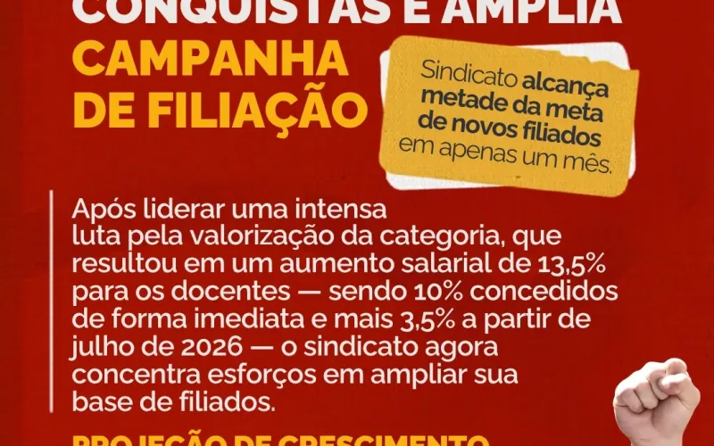 Sindicato alcança metade da meta de novos filiados em apenas um mês e projeta crescimento de 20% ou mais na base sindical